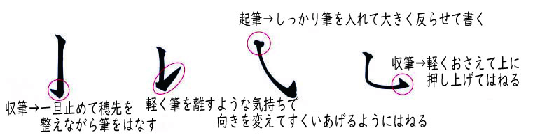 筆字「はね」の説明