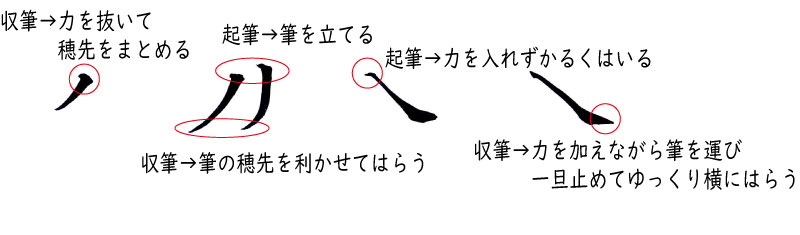 筆字「はらい」の説明